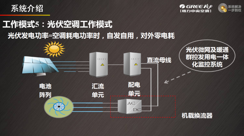 光伏變頻中央空調(diào)系統(tǒng)